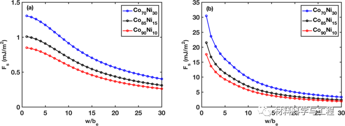 《Nature Commun》:合金的层错能研究取得新进展!的图9
